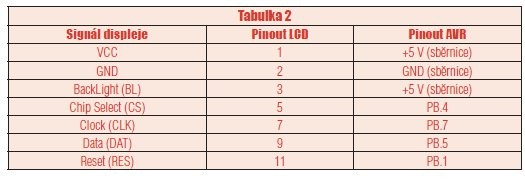 Jak na ovládání grafického LCD pomocí AVR - tab.2